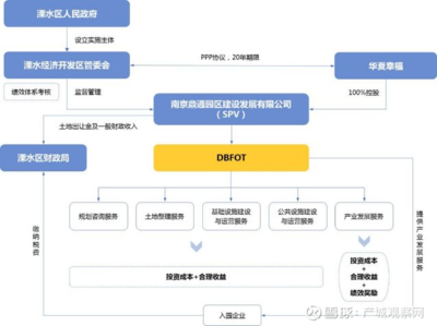 行業戰略觀察 開發商布局產業地產戰略“指南”與投資運營咨詢