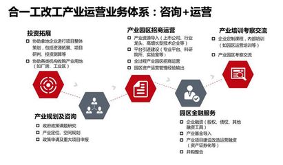 灣區產城周報 財政部、稅務總局再發“減費降稅”三文件，投資運營需精準把握機遇