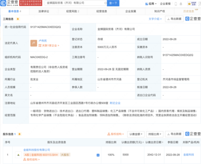 金能科技斥資5000萬在山東德州設立國際貿易新公司，深化全球布局與國內貿易代理服務