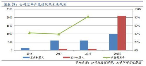 次新股爆發(fā)在即 聚焦國(guó)內(nèi)電力巡檢機(jī)器人領(lǐng)先企業(yè)