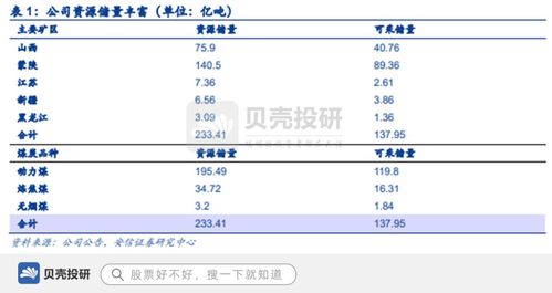 背靠中煤集團(tuán)，坐擁巨量資源，中煤能源的雄厚根基與貿(mào)易布局
